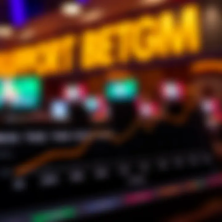 Graph illustrating response times of BetMGM support