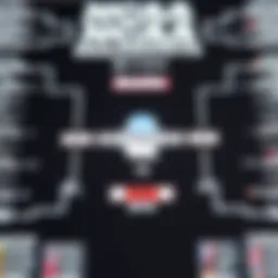 Detailed view of an NCAA bracket filled with team names and matchups