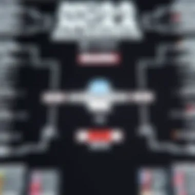 NCAA Bracket Breakdown Detailed view of an NCAA bracket filled with team names and matchups