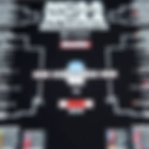 NCAA Bracket Breakdown Detailed view of an NCAA bracket filled with team names and matchups